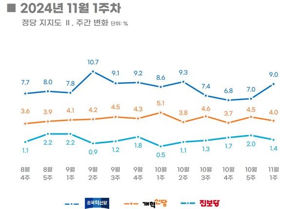 [출처=리얼미터]