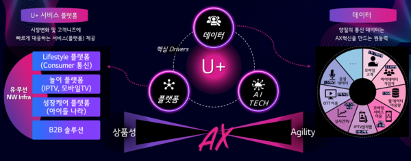 통신사 AI 개발의 장점 개념도[LG유플러스 제공]