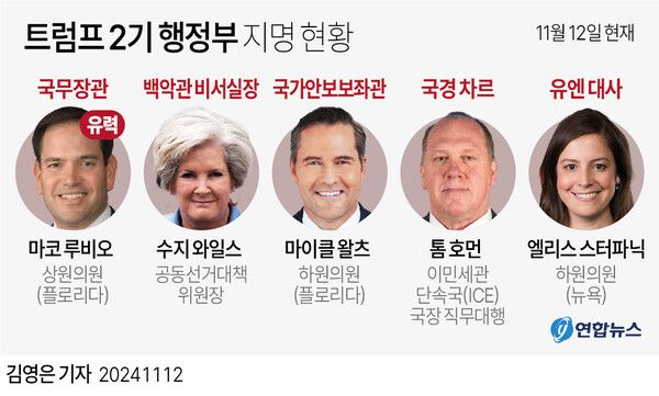 [출처=연합뉴스]