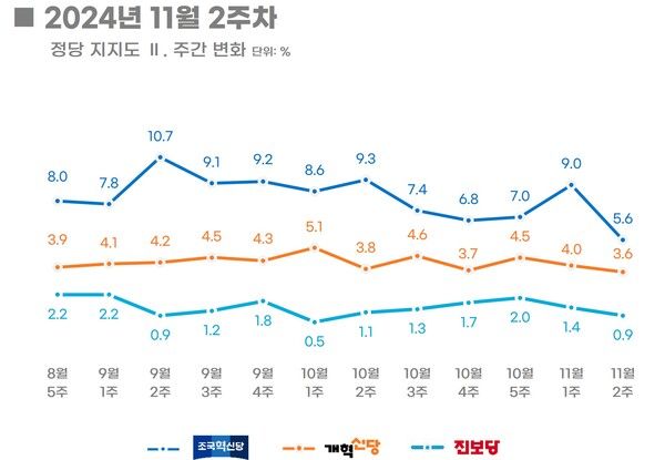 [출처=리얼미터]
