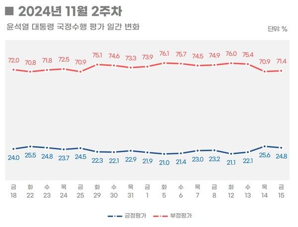 [출처=리얼미터]