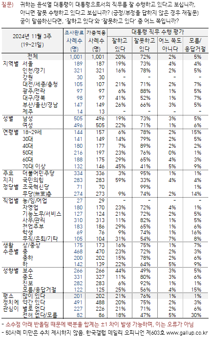 [사진=한국갤럽]