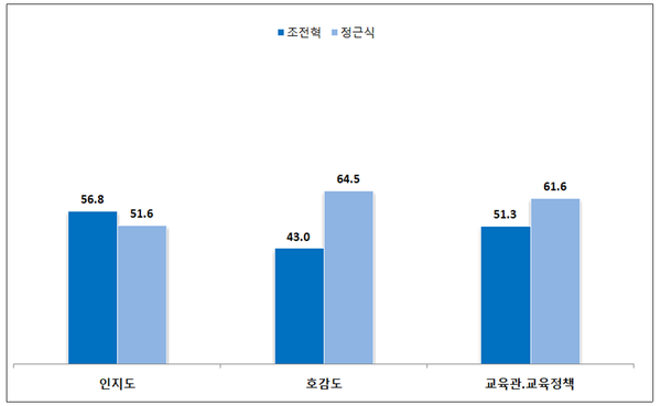 [출처=한길리서치]
