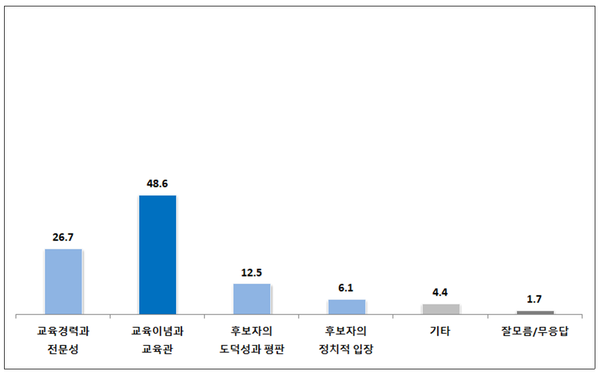 [출처=한길리서치]