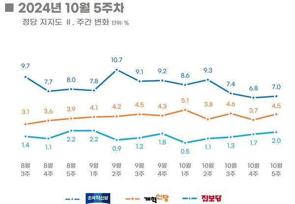 ​&nbsp; [출처=리얼미터]