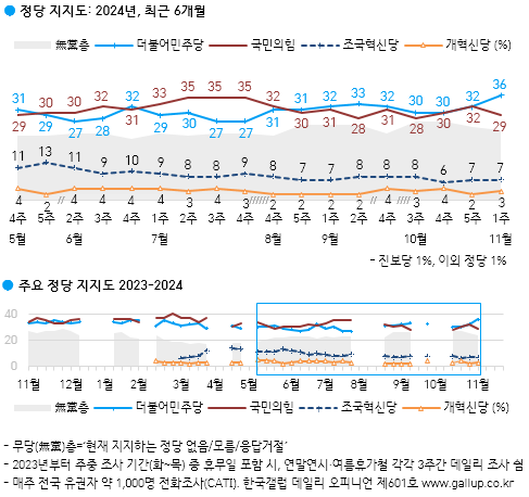[출처=갤럽]