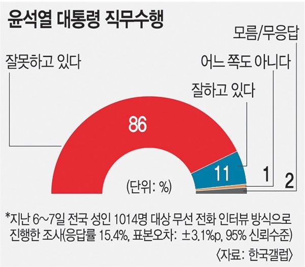 [출처=한국갤럽]