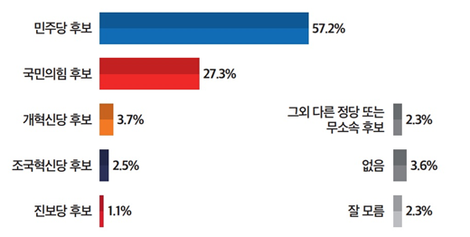 [출처=미디어토마토]