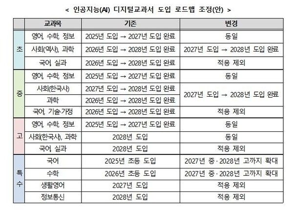 AI 디지털교과서 도입 로드맵 조정안 [사진=연합뉴스]