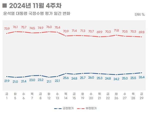 [출처=리얼미터]
