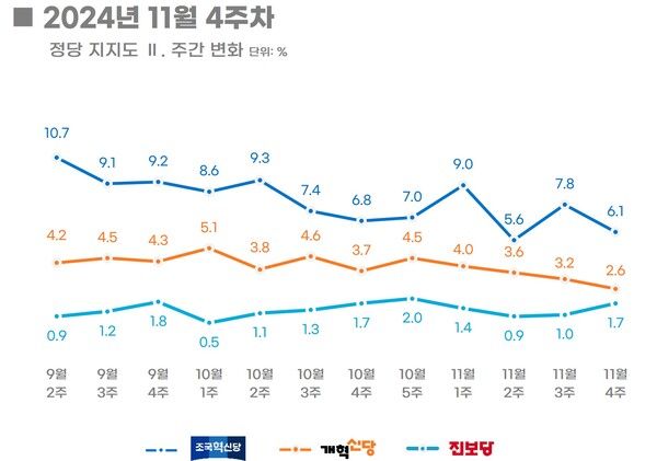 [출처=리얼미터]