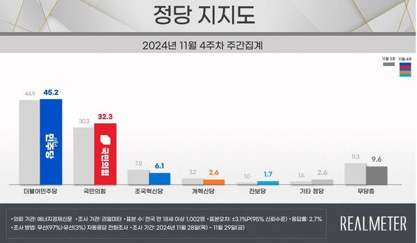 [출처=리얼미터]