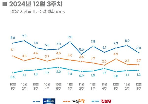 [출처=리얼미터]