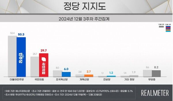 [출처=리얼미터]