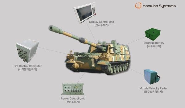 한화시스템이 이집트에 공급할 K9A1 자주포 사격통제시스템 구성 이미지. [사진=한화시스템]