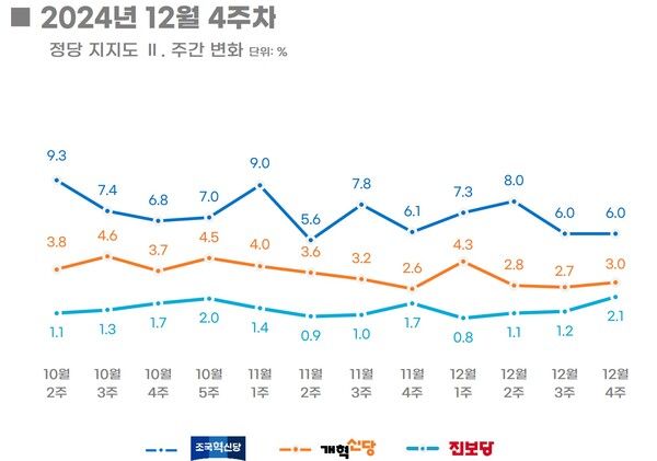 [출처=리얼미터]