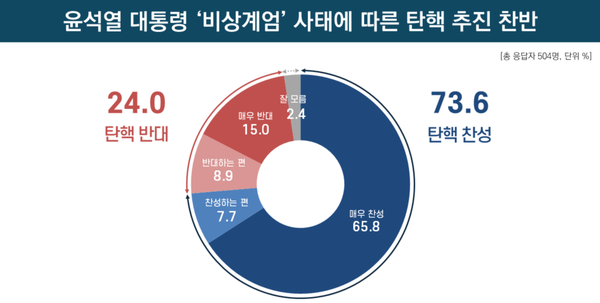 [출처=리얼미터]