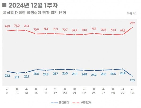[출처=리얼미터]