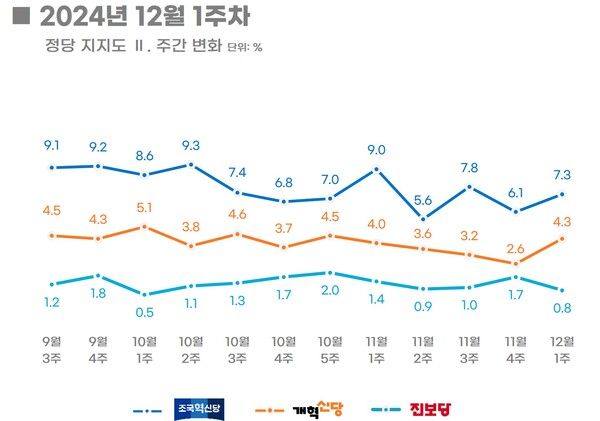 [출처=리얼미터]
