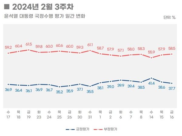 [출처=리얼미터]
