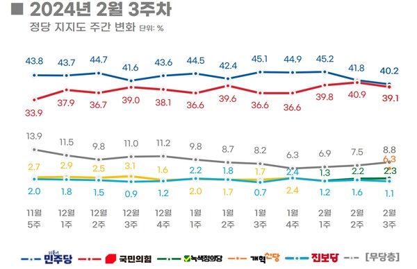 [출처=리얼미터]​​​​​​​