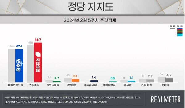 [출처=리얼미터]