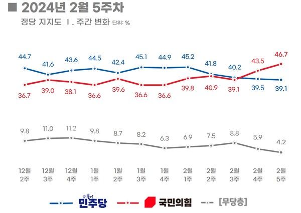 [출처=리얼미터]