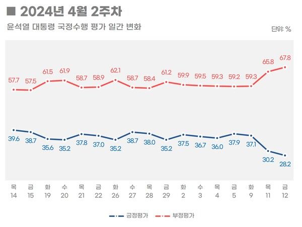 [출처=리얼미터]