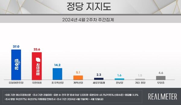 [출처=리얼미터]