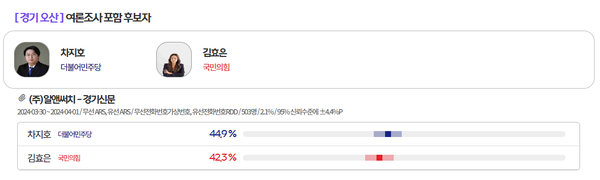 [출처=MBC 여론M]