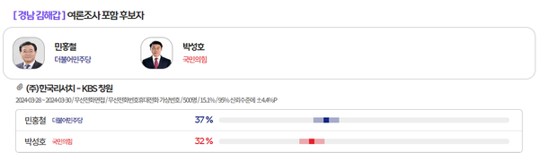 [출처=MBC 여론M]