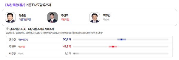 [출처=MBC 여론M]