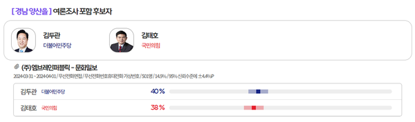 [출처=MBC 여론M]