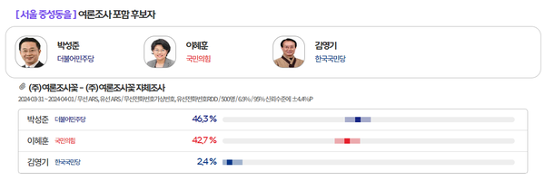 [출처=MBC 여론M]