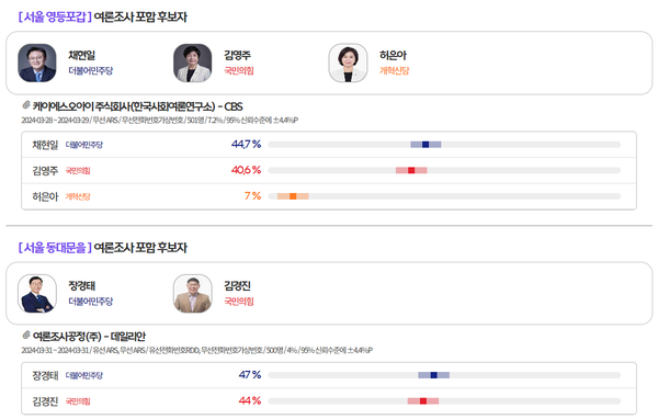 [출처=MBC 여론M]