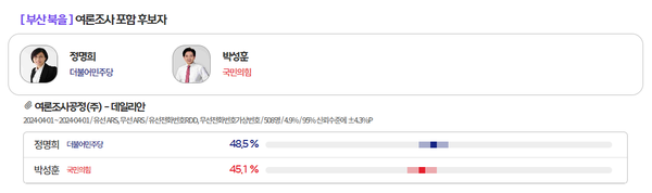 [출처=MBC 여론M]