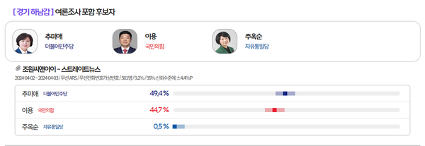 [출처=MBC 여론M]