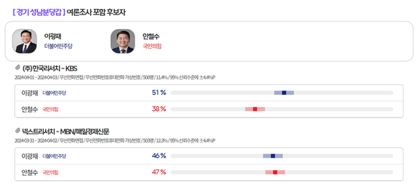 [출처=MBC 여론M]