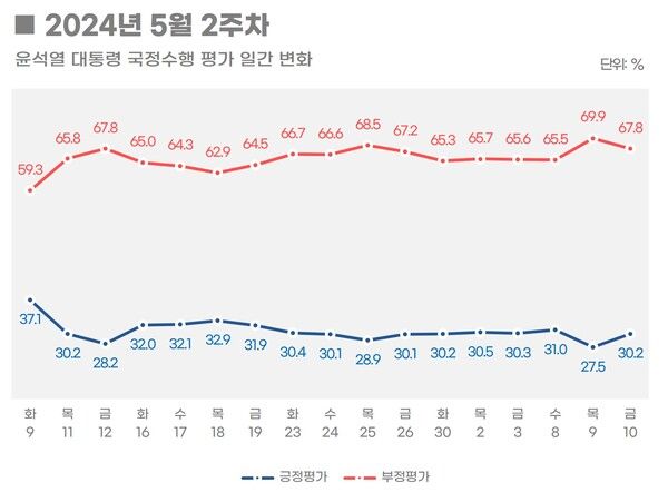 [출처=리얼미터]