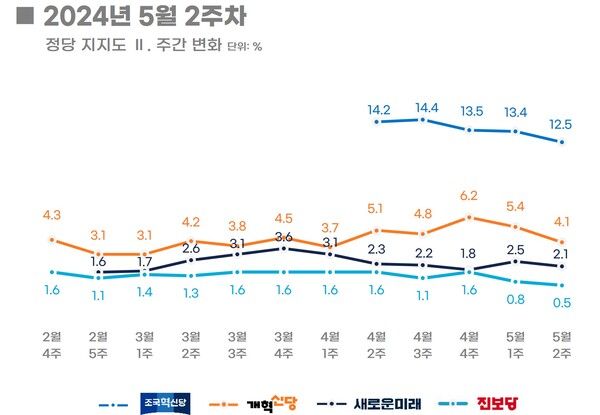 [출처=리얼미터]
