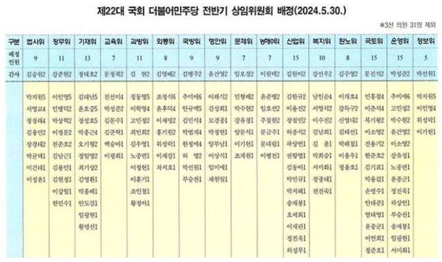[더불어민주당 제공]