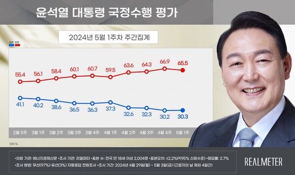 [출처=리얼미터]