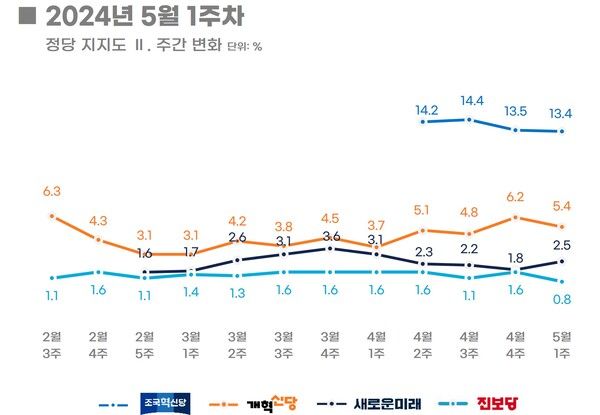 [출처=리얼미터]