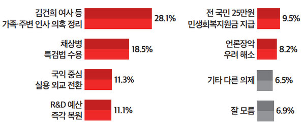 [사진=뉴스토마토]