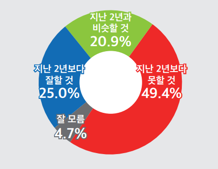 [사진=뉴스토마토]
