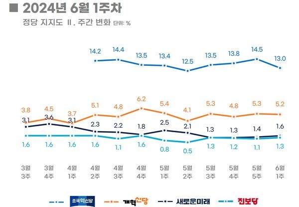 [출처=리얼미터]