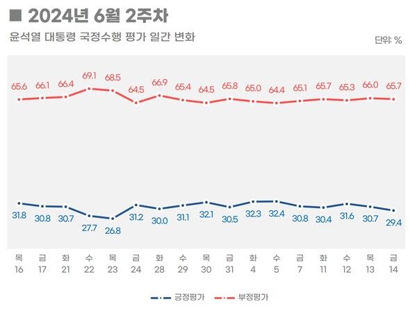[출처=리얼미터]