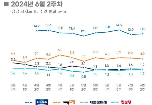 [출처=리얼미터]