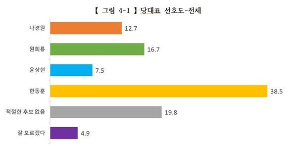 [그림=에브리리서치 제공]