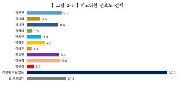 [그림=에브리리서치 제공]